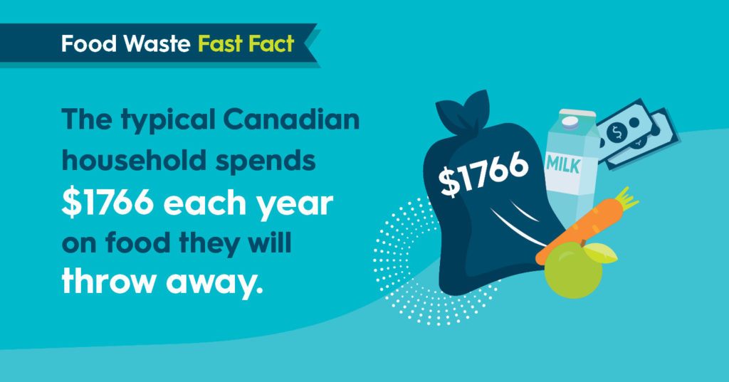 food waste in Canada An in depth review Waste Solutions