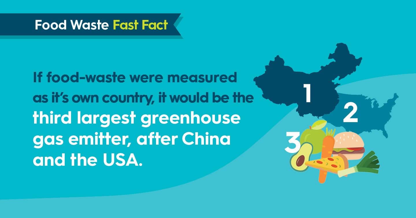 Map of Canada with food waste facts highlighting greenhouse gas emissions.