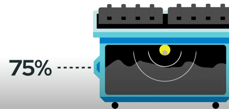 smart waste sensors – changing the way we manage waste & recycling