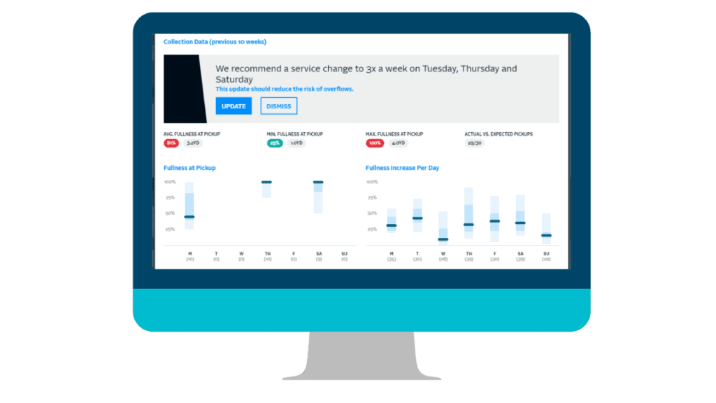 Digital waste data report showing analytics and insights for sustainable waste management.