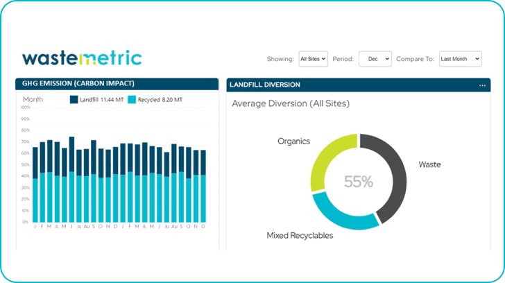 Smart sensor for waste management and landfill monitoring solutions.